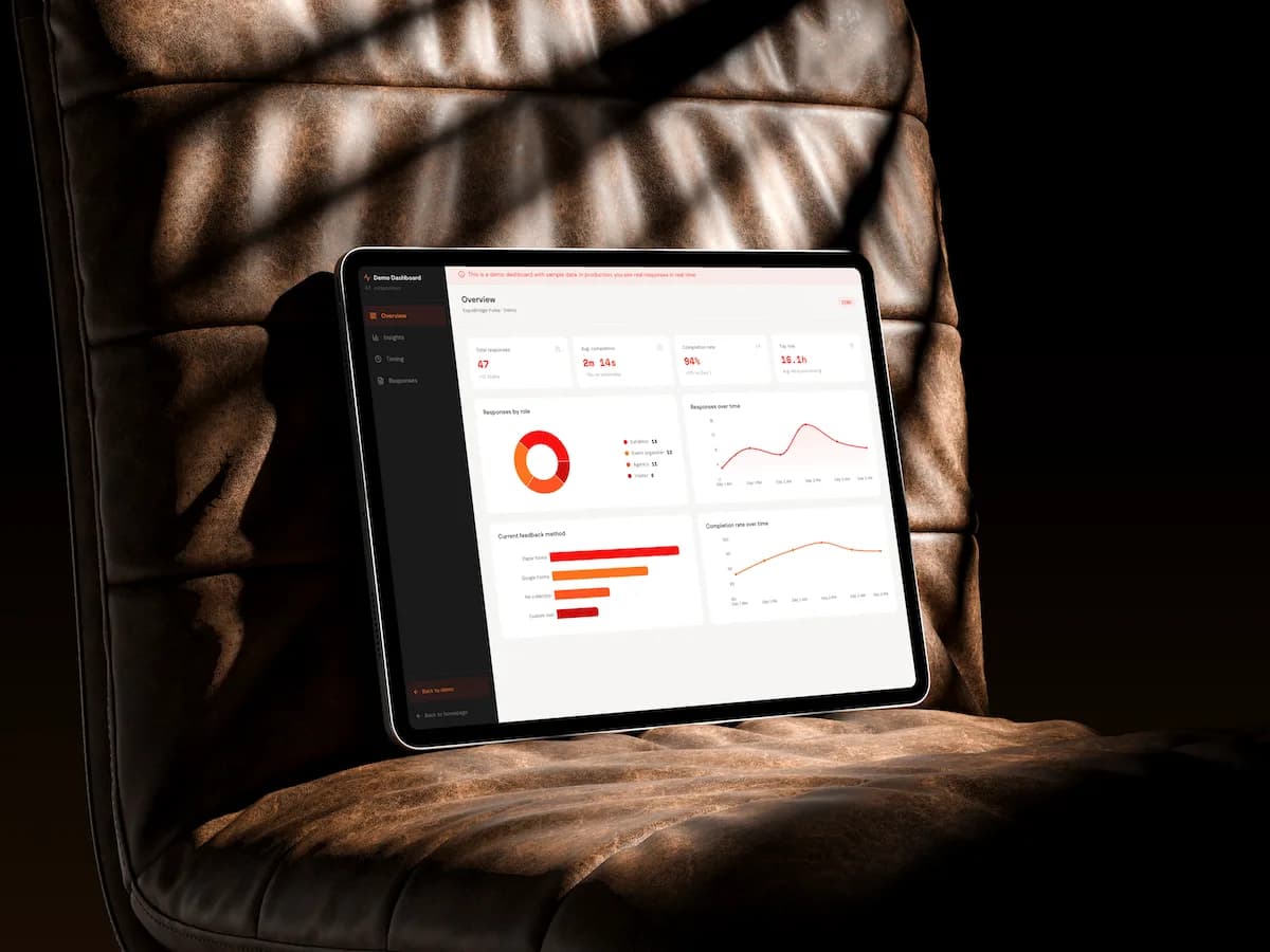 Pulse analytics dashboard, real-time response data